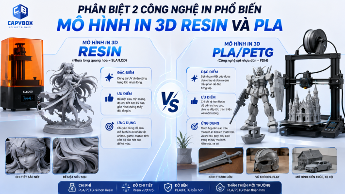 Phân biệt 2 công nghệ in phổ biến: Mô Hình In 3D Resin và PLA
