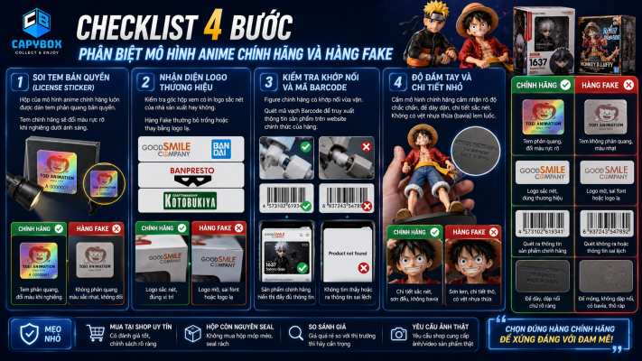 Checklist 4 bước phân biệt mô hình anime chính hãng và hàng fake qua tem bản quyền, logo, barcode, khớp nối và chi tiết sản phẩm