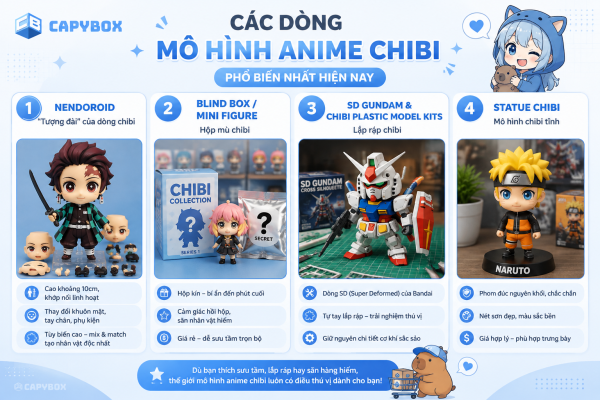 Các dòng mô hình anime chibi phổ biến hiện nay