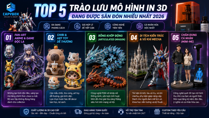 Top 5 trào lưu mô hình in 3D được săn đón nhiều nhất năm 2026 gồm fan-art anime game, chibi art toy, rồng khớp động, kiến trúc mecha và chân dung cá nhân
