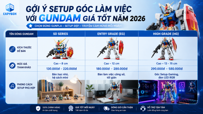 Gợi ý setup góc làm việc với Gundam giá tốt năm 2026 gồm SD Series, Entry Grade và High Grade