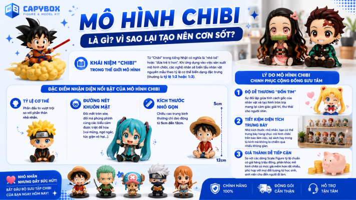 Mô hình chibi là gì và vì sao tạo nên cơn sốt