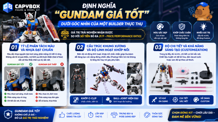 Gundam giá tốt là gì và 3 tiêu chí đánh giá theo góc nhìn Builder
