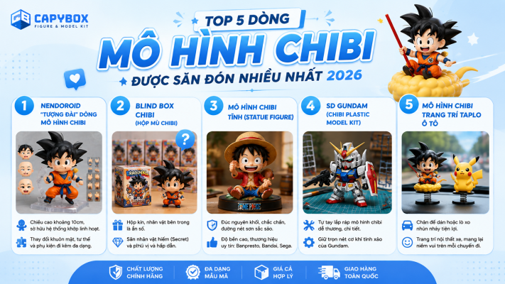 Top 5 dòng mô hình chibi được săn đón nhiều nhất 2026