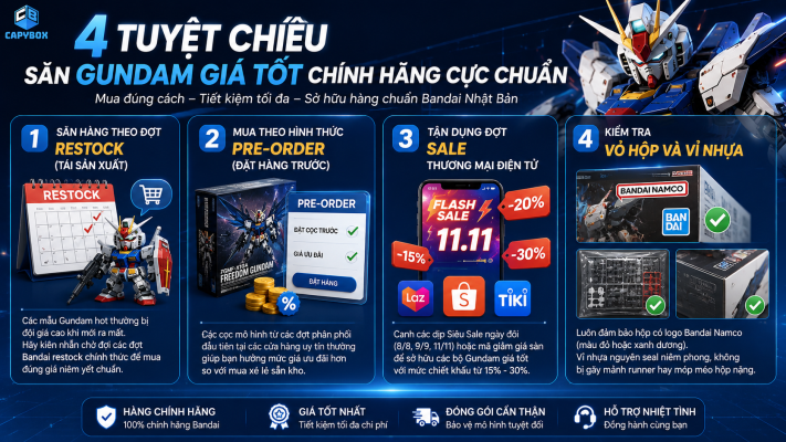 4 tuyệt chiêu săn Gundam giá tốt chính hãng gồm Restock, Pre-order, săn sale và kiểm tra vỏ hộp