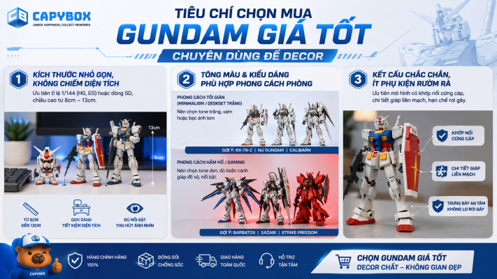 Tiêu chí chọn mua Gundam giá tốt chuyên dùng để decor