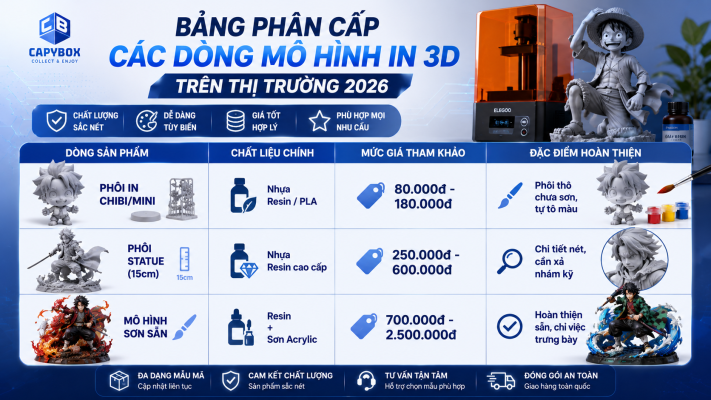Bảng phân cấp các dòng mô hình in 3D trên thị trường 2026 gồm phôi Chibi Mini, phôi Statue và mô hình sơn sẵn