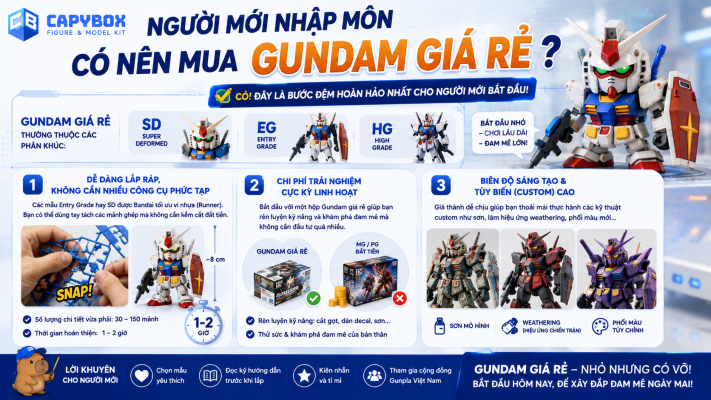 Người mới có nên mua Gundam giá rẻ và những lợi ích khi bắt đầu chơi Gunpla